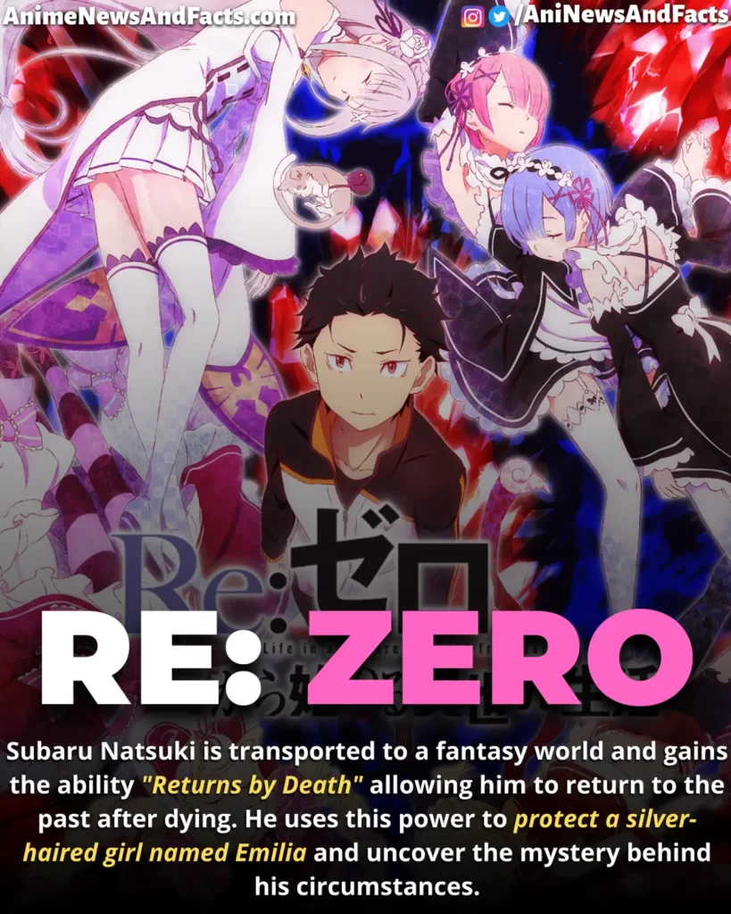 Anime Isekai Dengan Bangunan Dunia Terbaik Rekomendasi Teratas