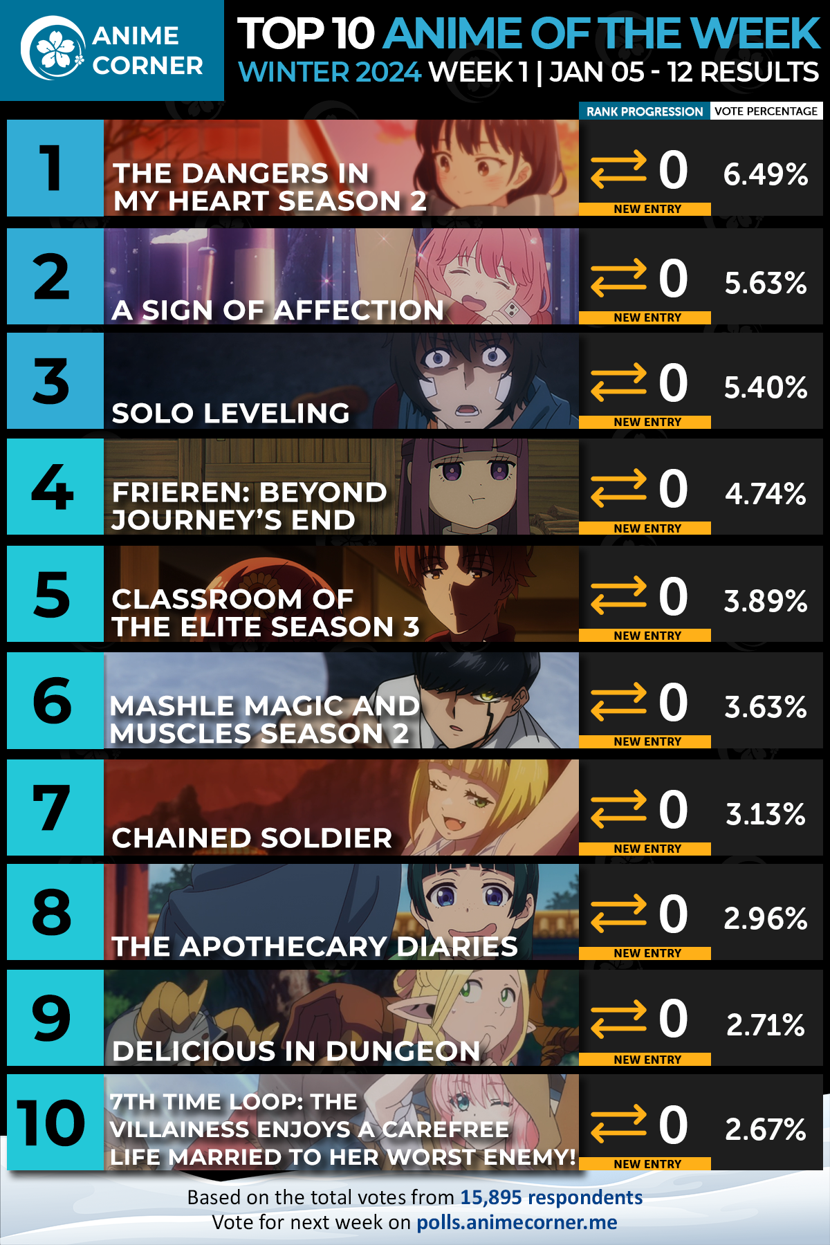 Classement des anime de l’hiver 2024 Semaine 1 All Things Anime