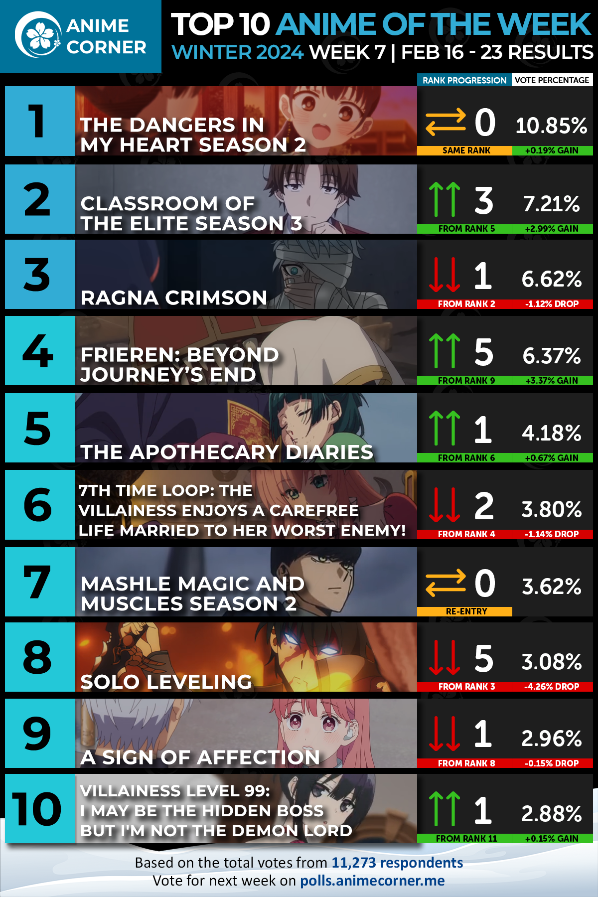 Classement Des Anime De L'hiver 2024   Semaine 1   All Things Anime