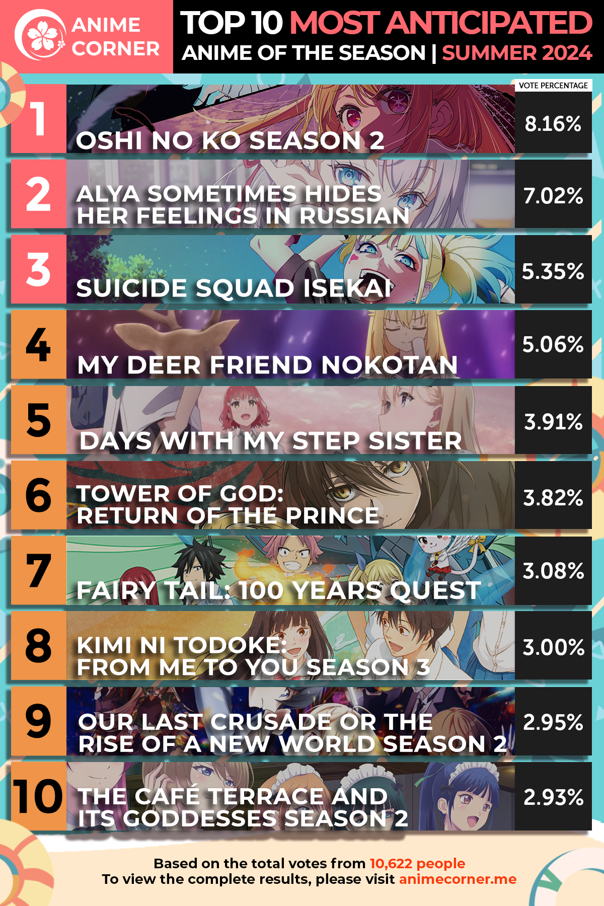 Oshi no Ko Saison 2 élu anime le plus attendu de la saison été 2024 All Things Anime