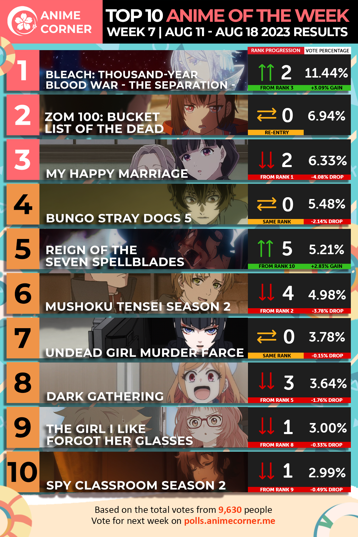 r/anime Karma Ranking & Discussion | Week 5 [Summer 2023] : r/anime