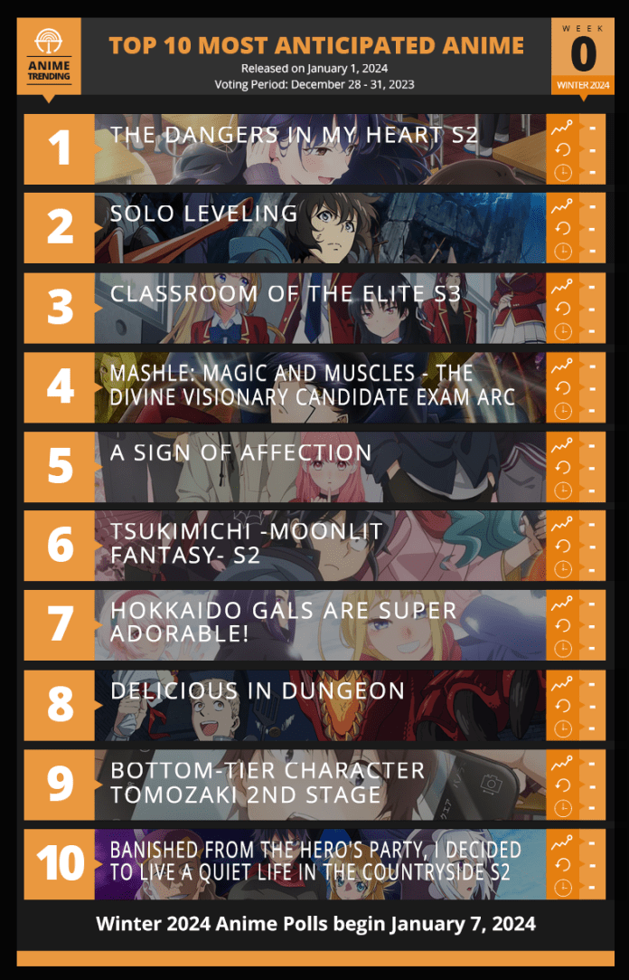 DANH SÁCH: Anime được mong đợi nhất mùa đông 2024 - All Things Anime
