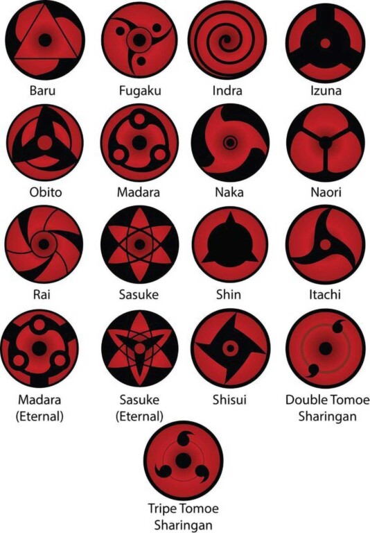 Tudo Sobre O Sharingan De Itachi Uchiha All Things Anime